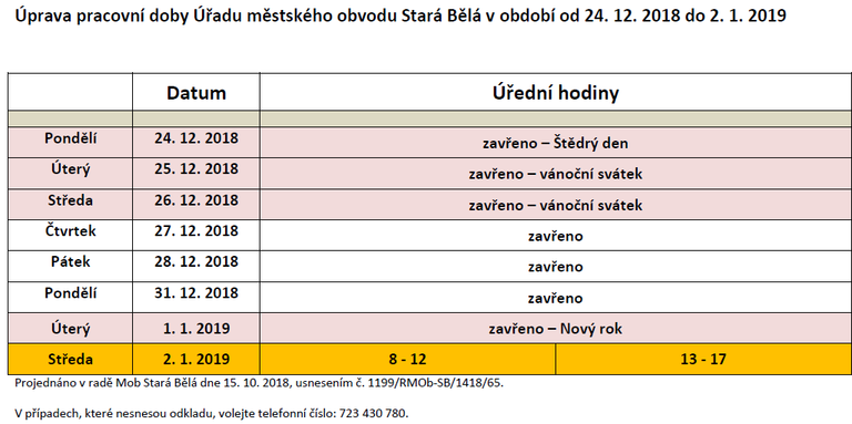 Úprava pracovní doby Úřadu městského obvodu 